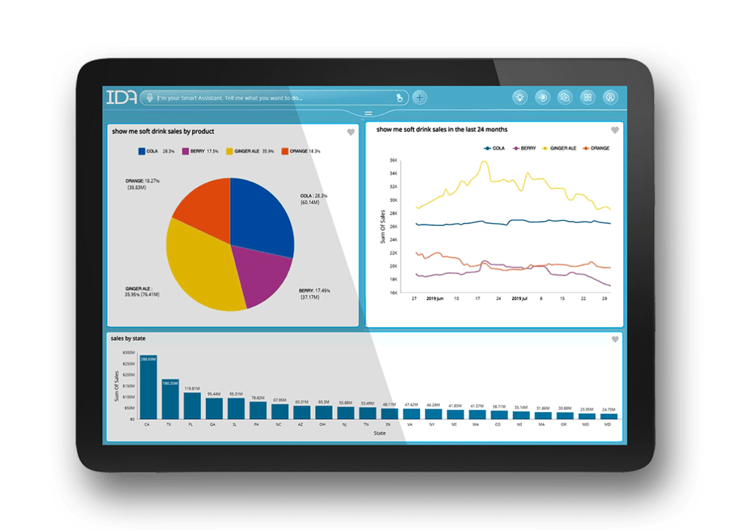 Data Modeling
